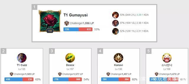 并行直播与 并行直播与