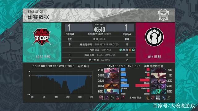 的离散跑位