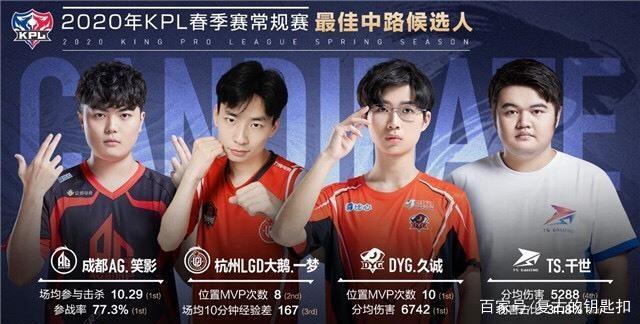 读牌偏差与 读牌偏差与